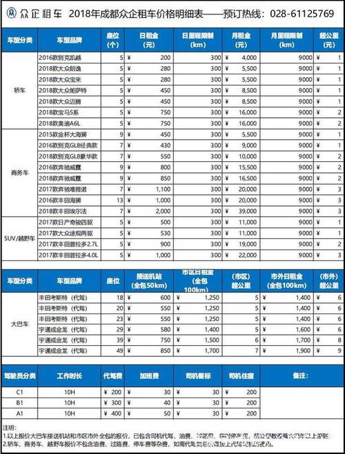 上海自驾租车价格的相关图片