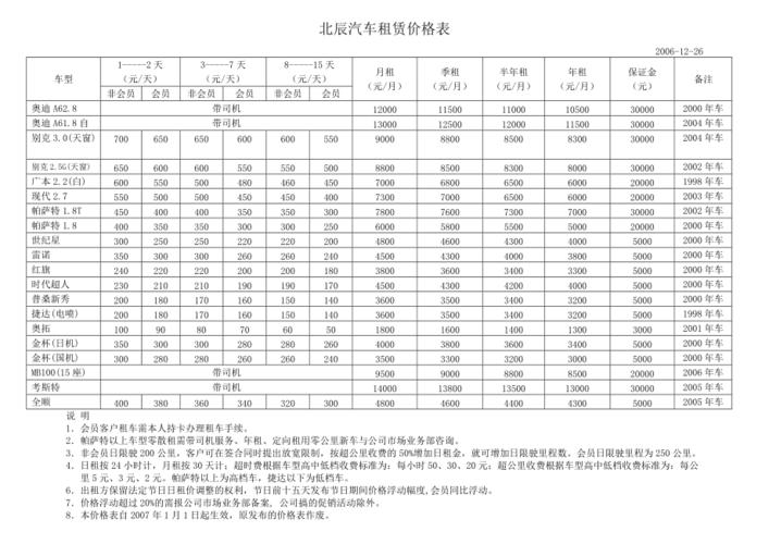 晋城自驾租车价格表的相关图片